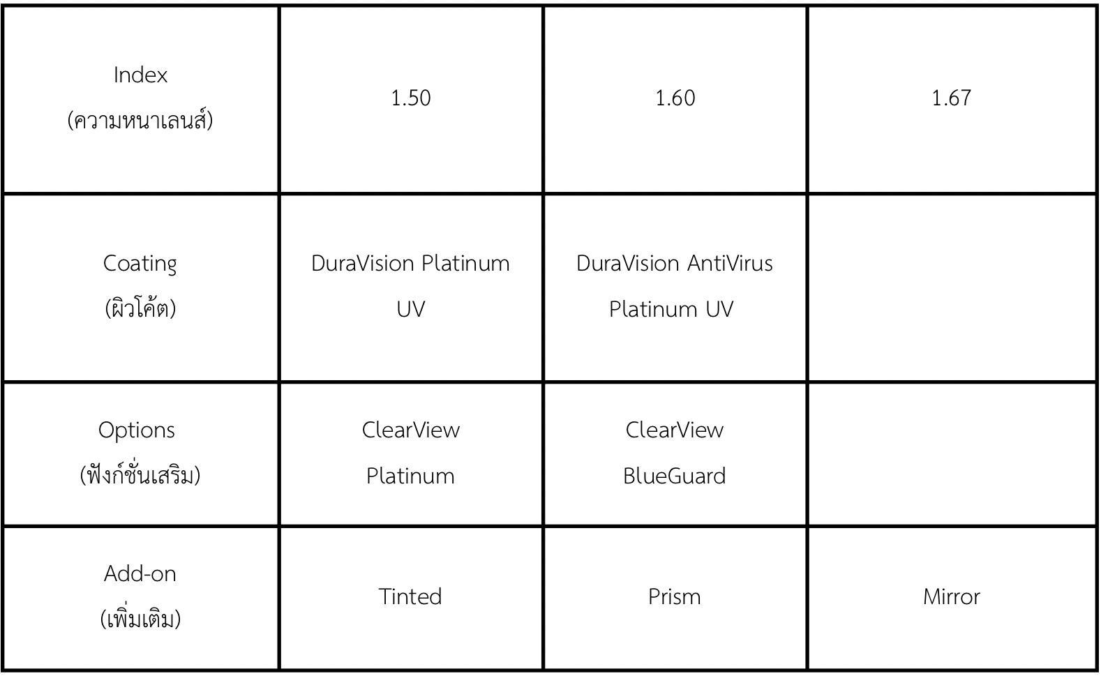 Clearview Single Vision Rx Lenses