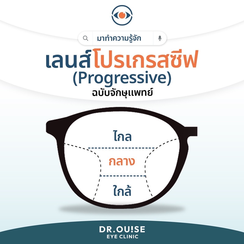 เลนส์โปรเกรสซีฟ