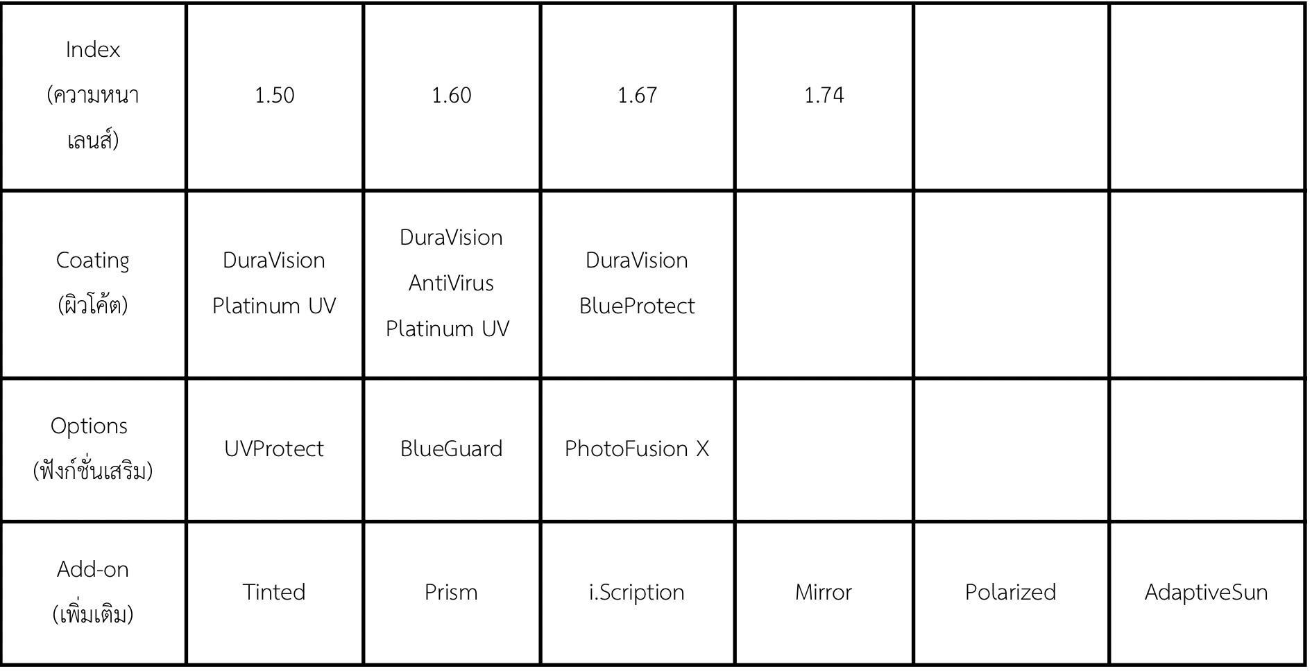 Single Vision Individual