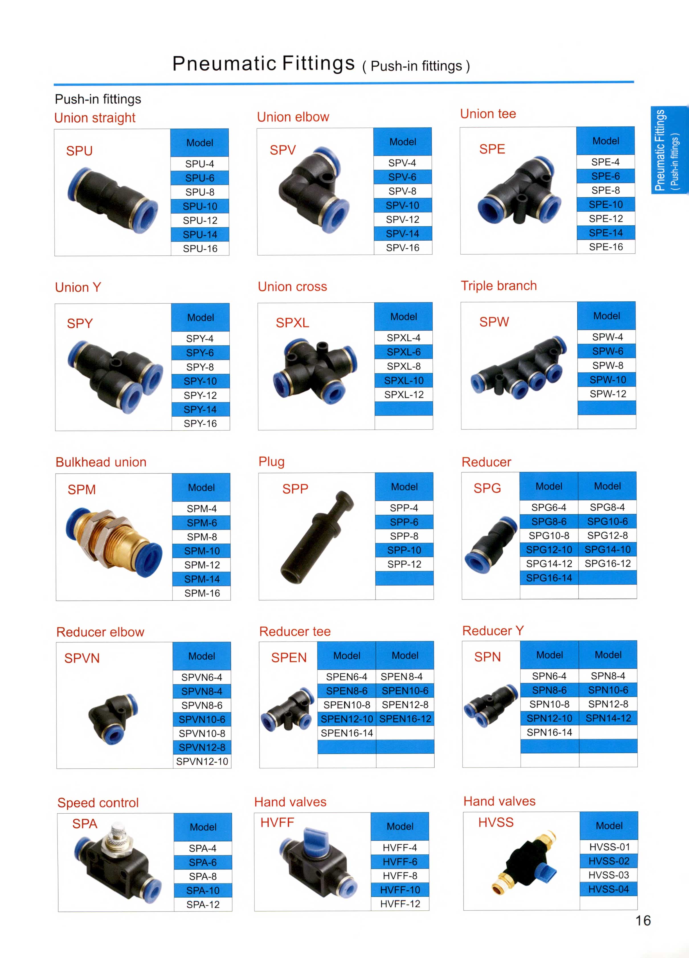 ข้อต่อลมเสียบสายลม pneumaengineering