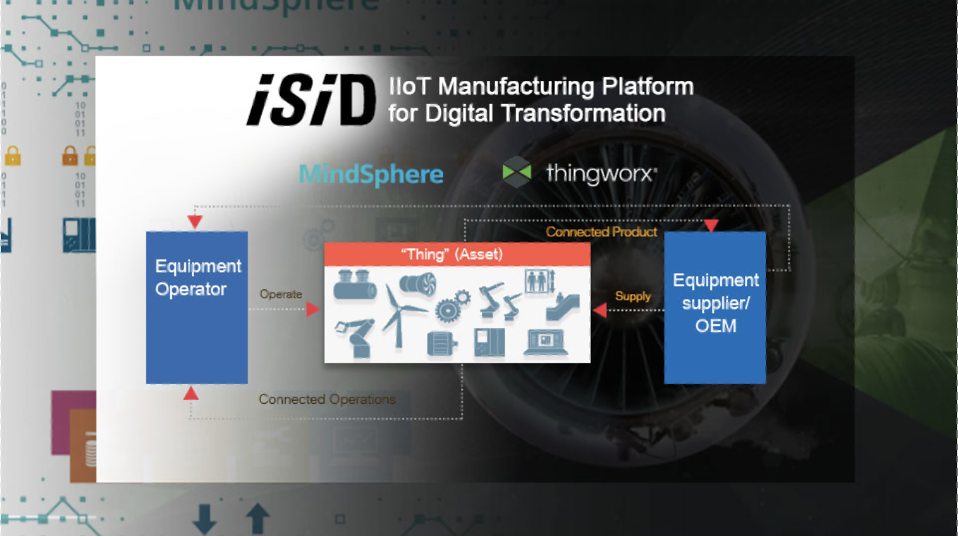 IIoT Manufacturing Platform: MindSphere หรือ Thingworx ดี? ISID มีคำตอบ