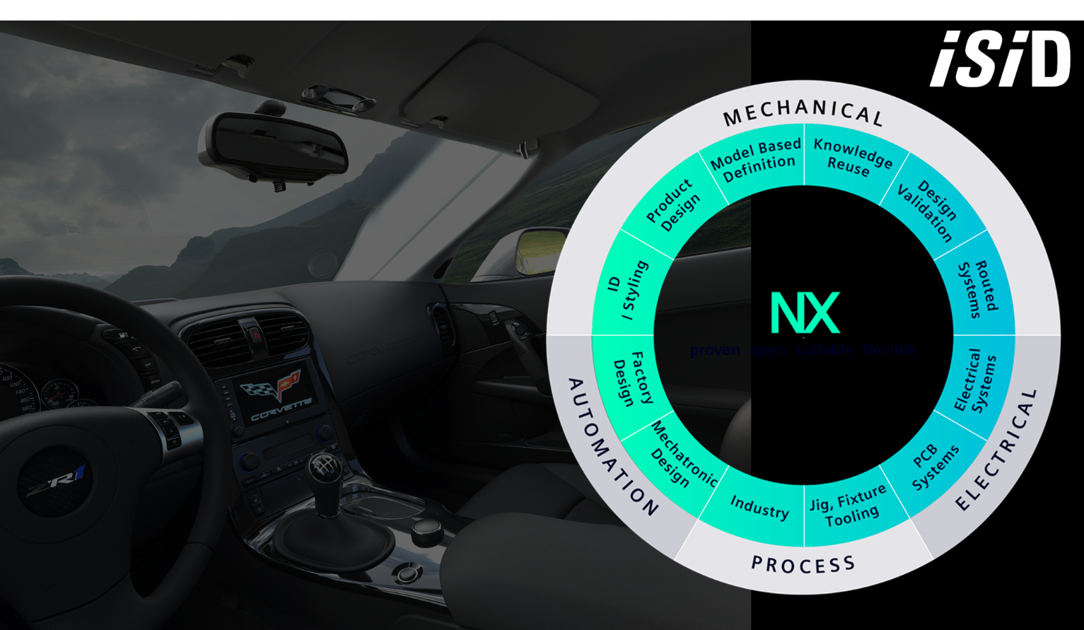 NX: Where engineering meets tomorrow Continuous innovation to deliver customer value.