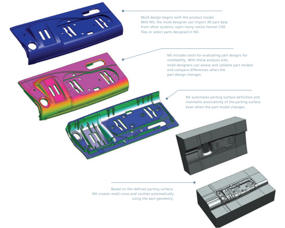 ug nx mold wizard