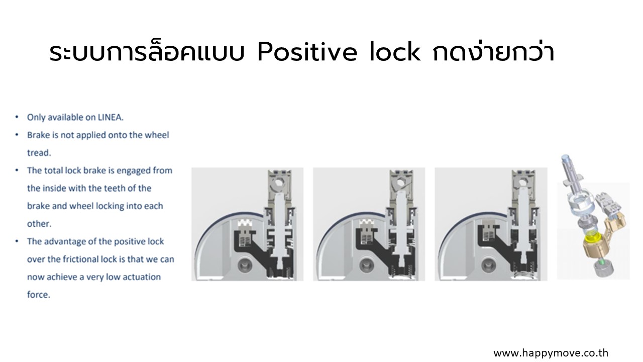 ระบบล็อกล้อเตียงโรงพยาบาลแบบ Positive lock ระบบล็อกล้อเตียงโรงพยาบาลแบบ Positive lock กดง่ายกว่า
