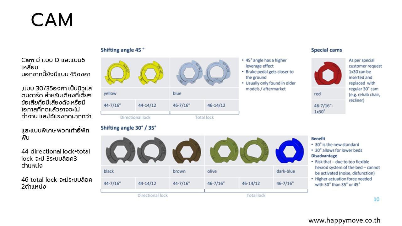 CAM ระบบล็อกล้อรถเข็นเตียงผู้ป่วยที่ใช้ในโรงพยาบาล