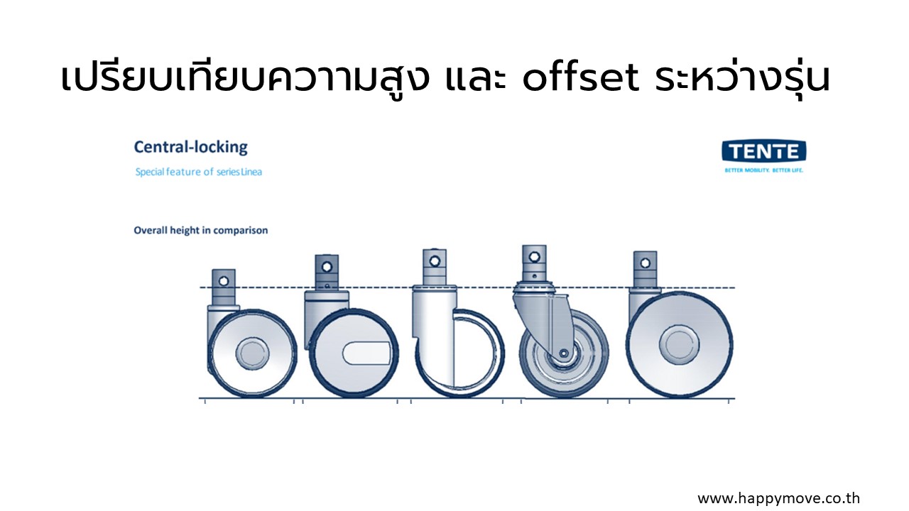 เปรียบเทียบความสูง offset