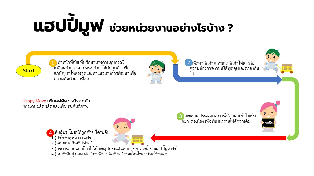 แฮปปี้มูฟ ช่วยหน่วยงานคุณ แฮปปี้มูฟ ช่วยหน่วยงานคุณ