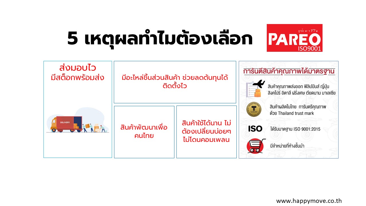เหตุผลที่ต้องสั่งซื้อกับ Happy Move