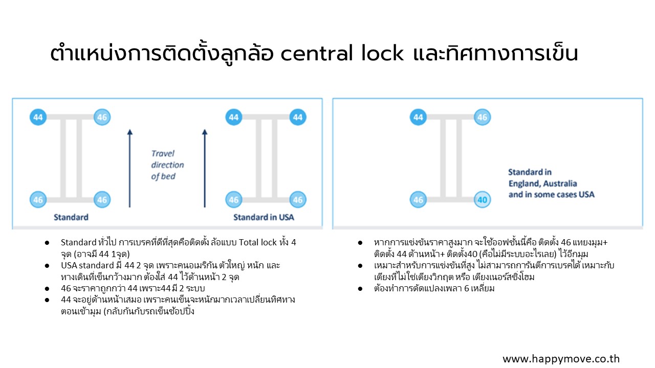 ลูกล้อเตียงโรงพยาบาล ตำแหน่งการติดตั้งลูกล้อให้กับเตียงโรงพยาบาลให้ใช้งานได้ง่ายและปลอดภัย