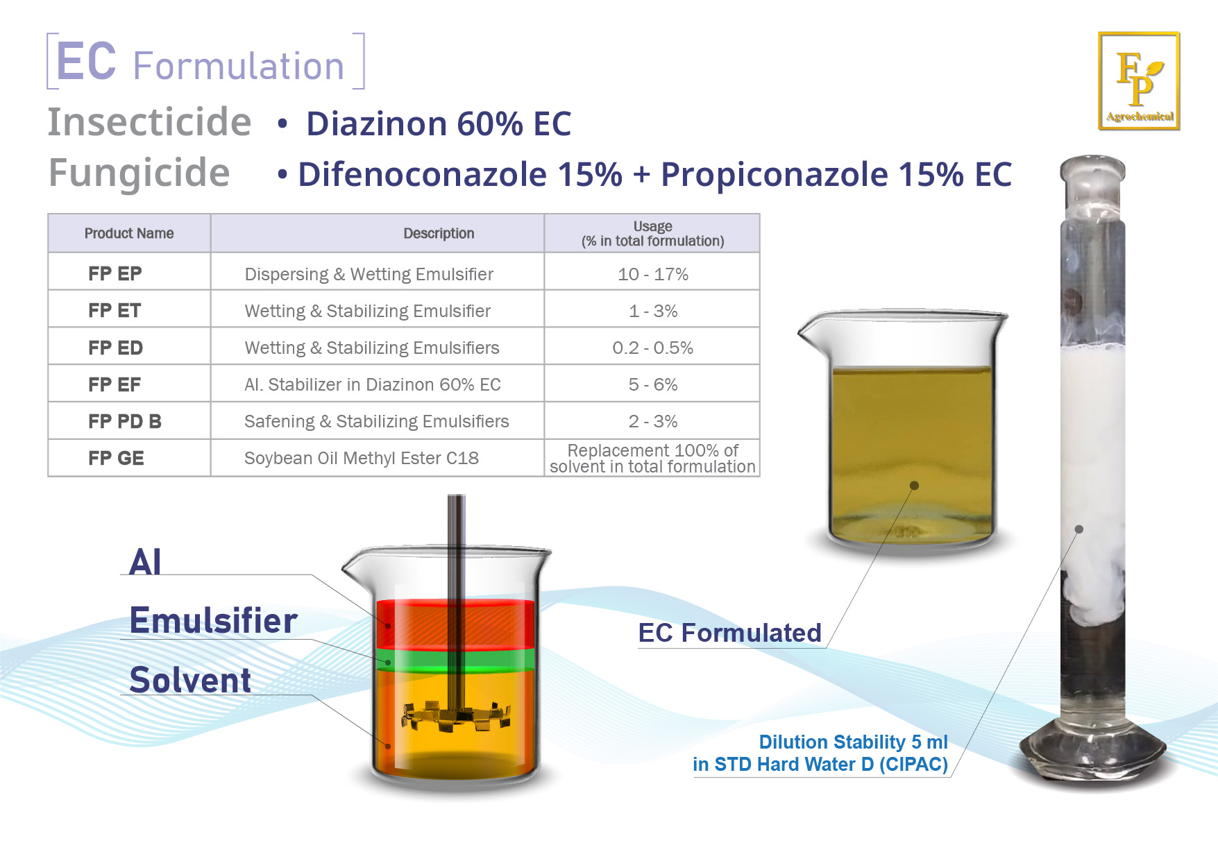 fpagrochemical - fpagrochemical