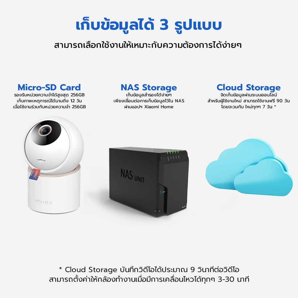 รองรับ MicroSD Card Cloud Storage