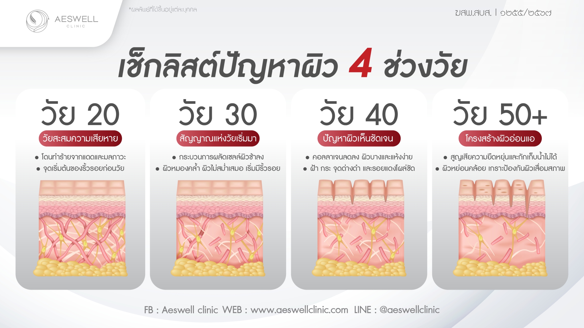 หน้าแก่ก่อนวัยส่งผลอะไรบ้าง นอกจากเรื่องความสวย?