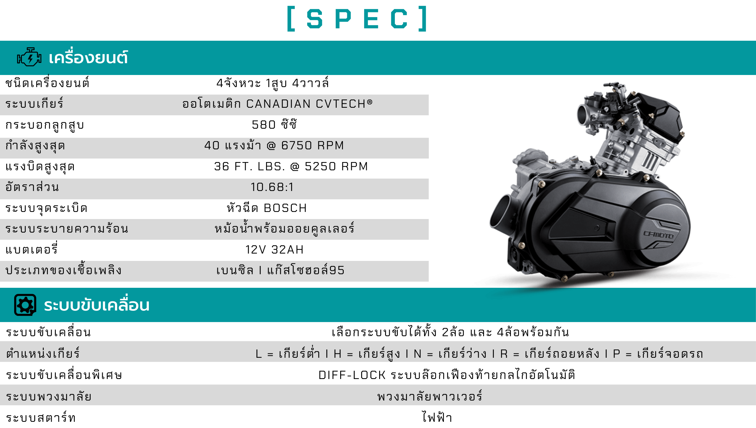 CFmotothailand UTV U600