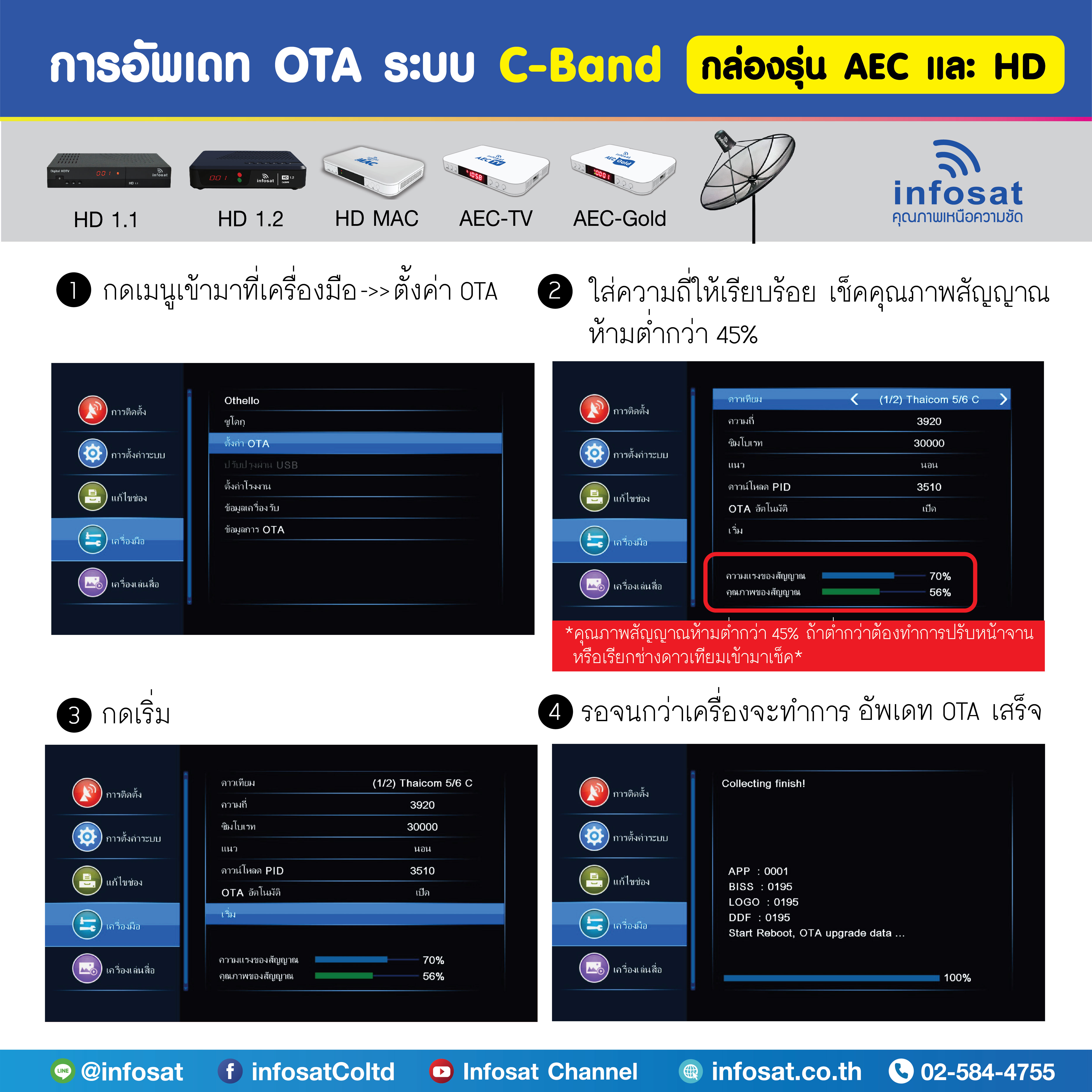 Update OTA C-Band For AEC and HD