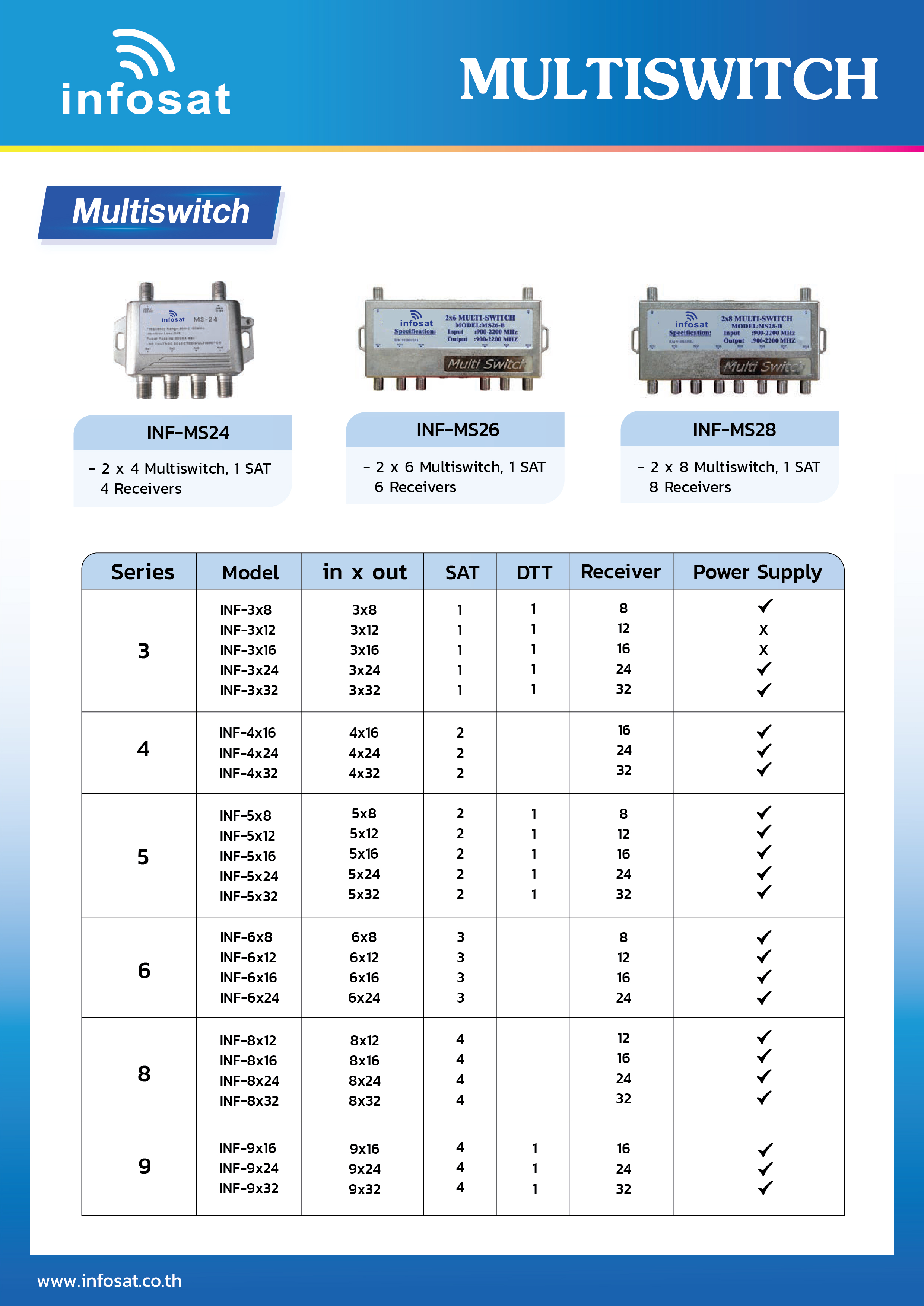 infosat