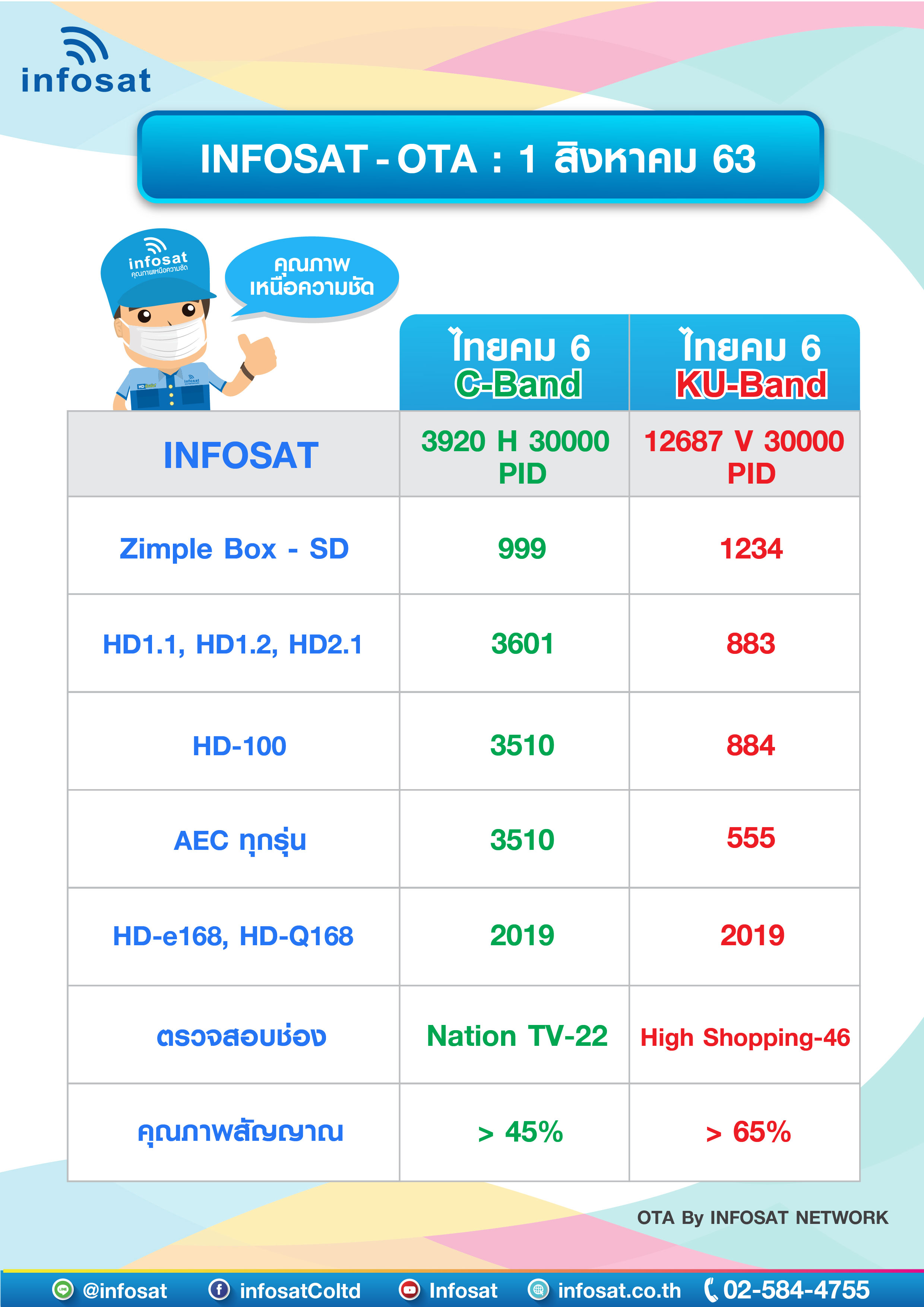 OTA ประจำเดือน สิงหาคม 2563 - Infosat