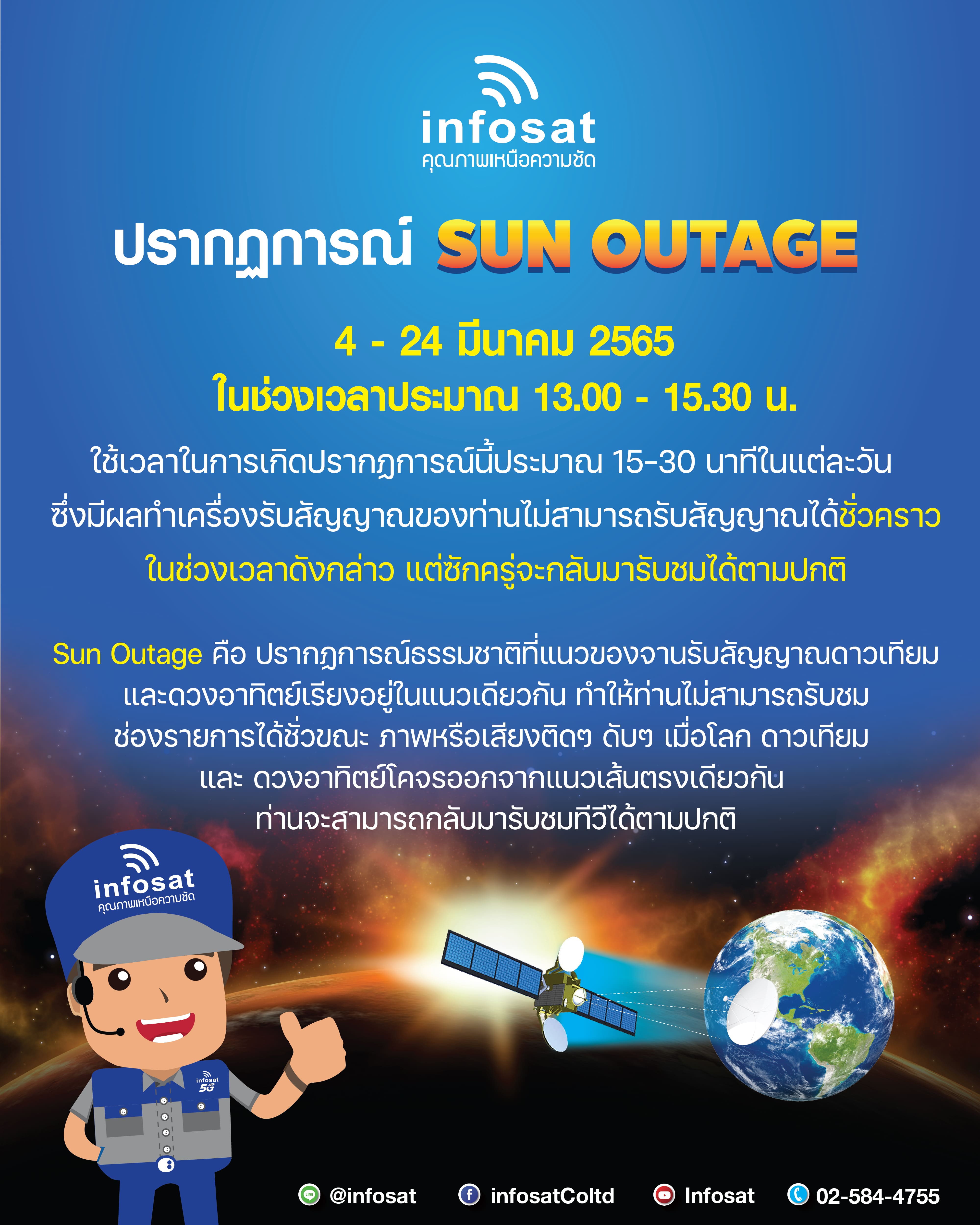 ปรากฎการณ์ Sun Outage 4-24 มีนาคม 2565