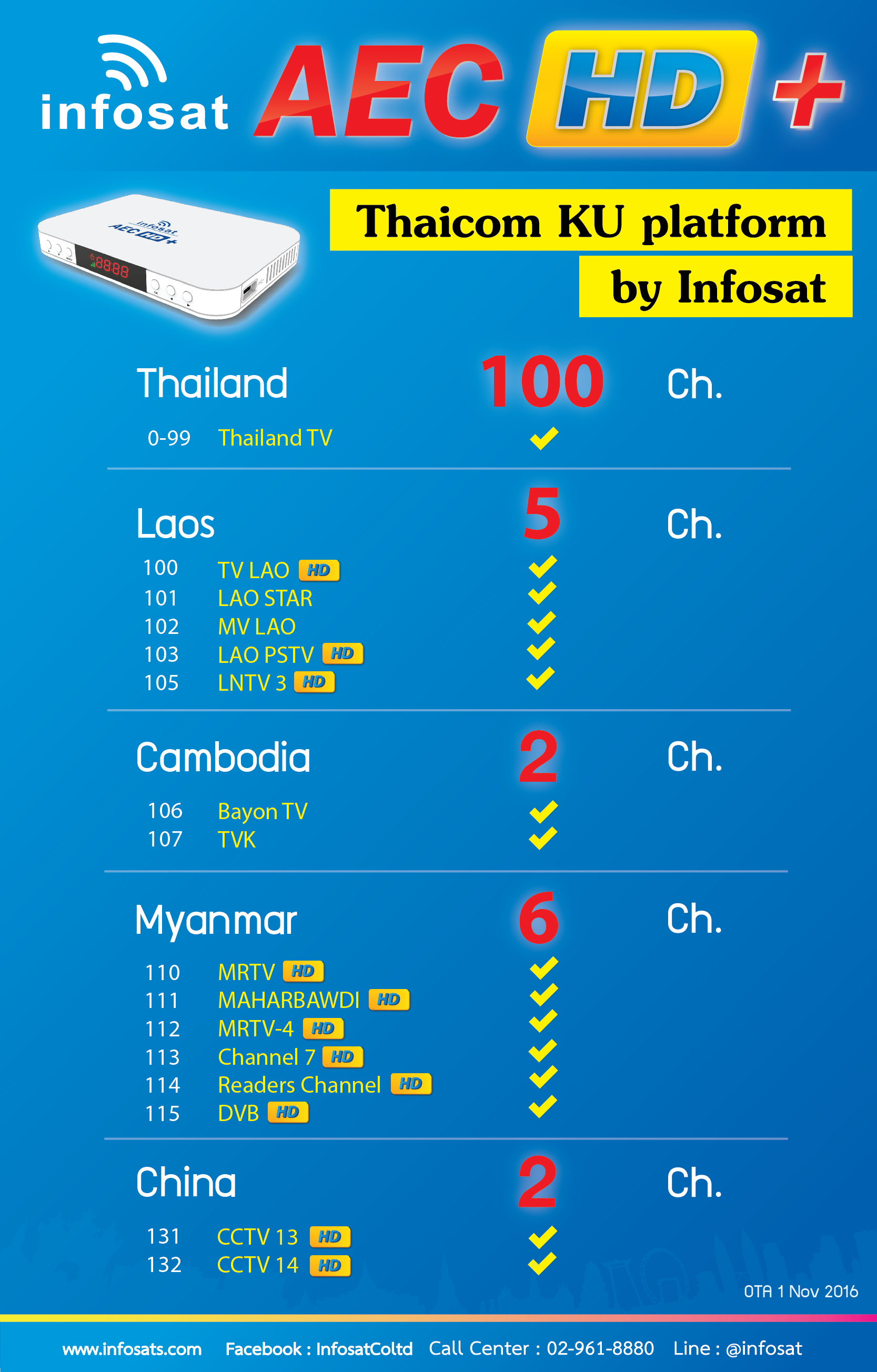 Thaicom KU Platform by Infosat