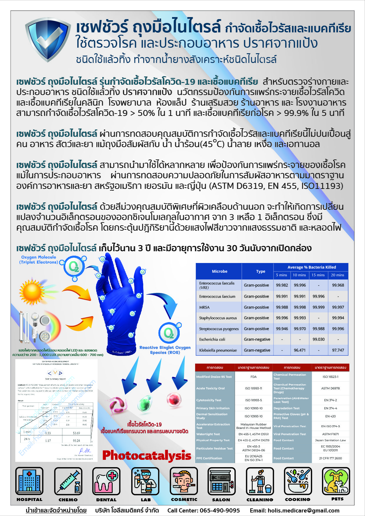 medicare nitrile amg