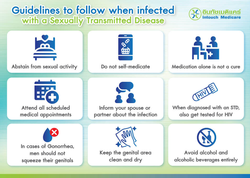 Guidelines to follow when infected with a Sexually Transmitted Disease