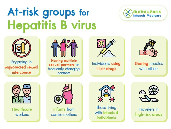 At-risk groups for Hepatitis B virus.