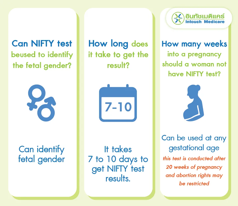 Can NIFTY test be used to identify the fetal gender?