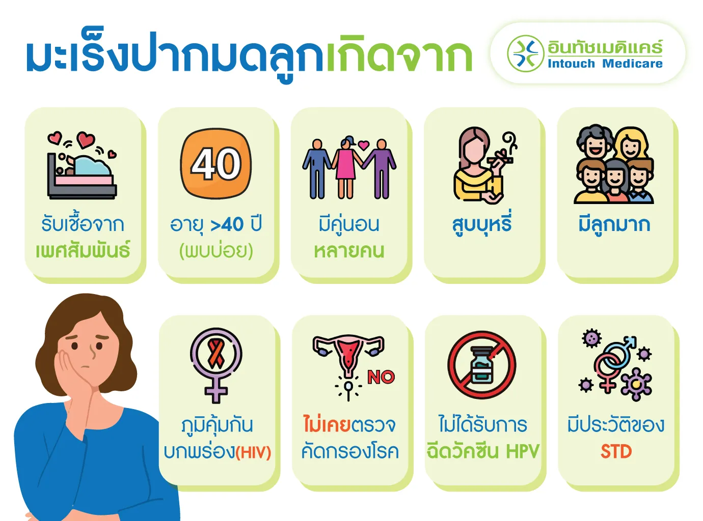 มะเร็งปากมดลูก เกิดจากอะไร? มะเร็งปากมดลูก เกิดจากอะไร?