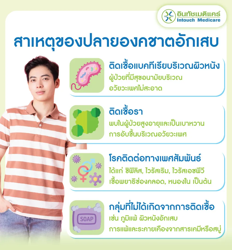 สาเหตุของปลายองคชาตอักเสบ สาเหตุของปลายองคชาตอักเสบ
