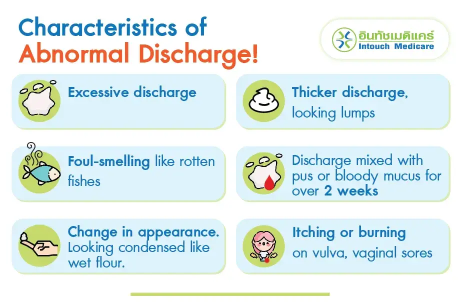 Characteristics of Abnormal Discharge