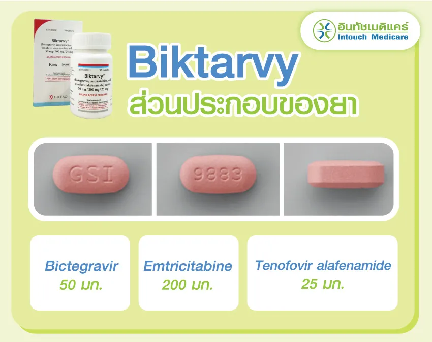 ส่วนประกอบของยา Biktarvy