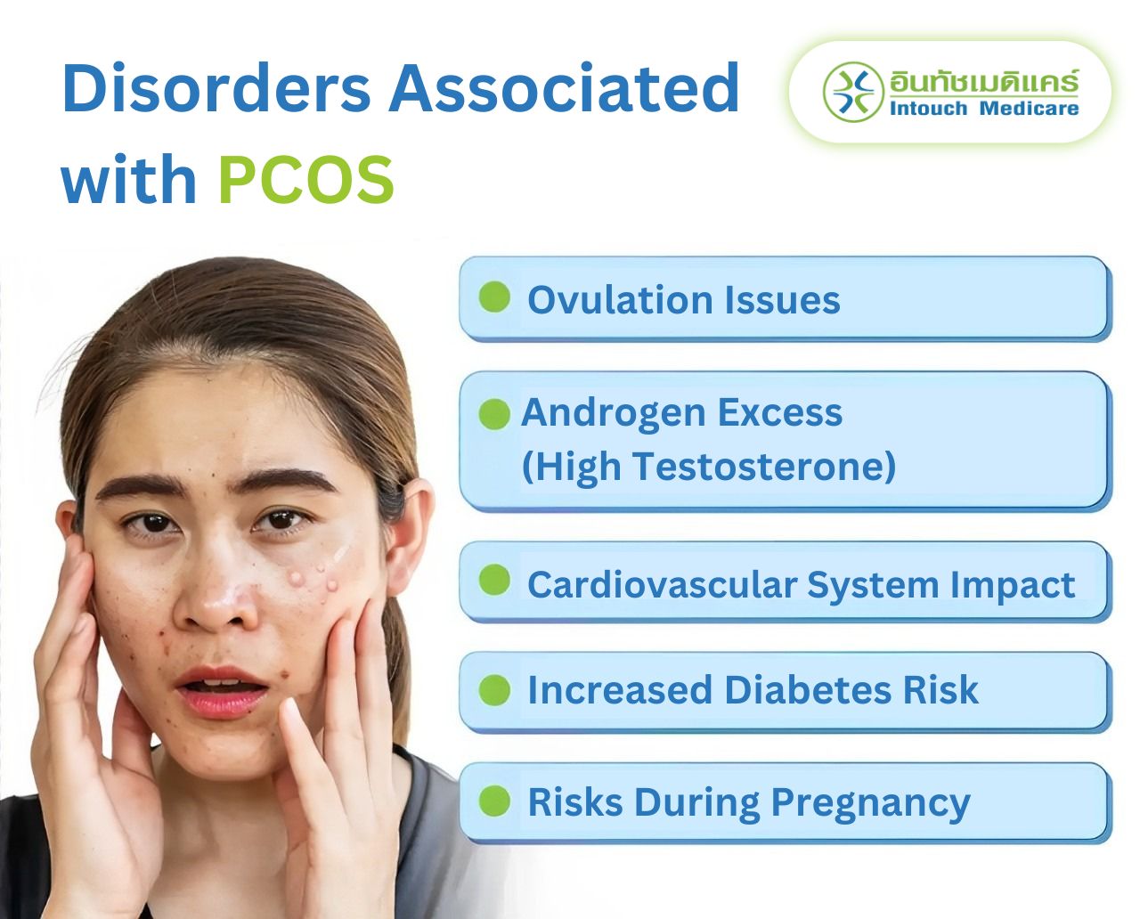 PCOS is often associated with various diseases. - intouchmedicare