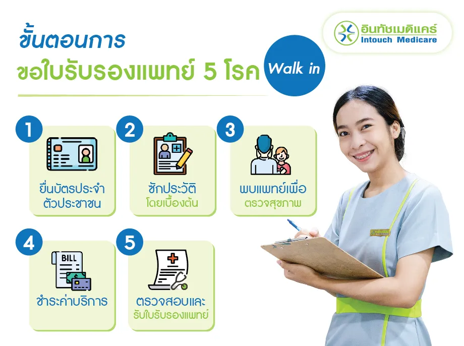 ขั้นตอนการขอใบรับรองแพทย์ 5 โรค แบบ Walk in ขั้นตอนการขอใบรับรองแพทย์ 5 โรค แบบ Walk in