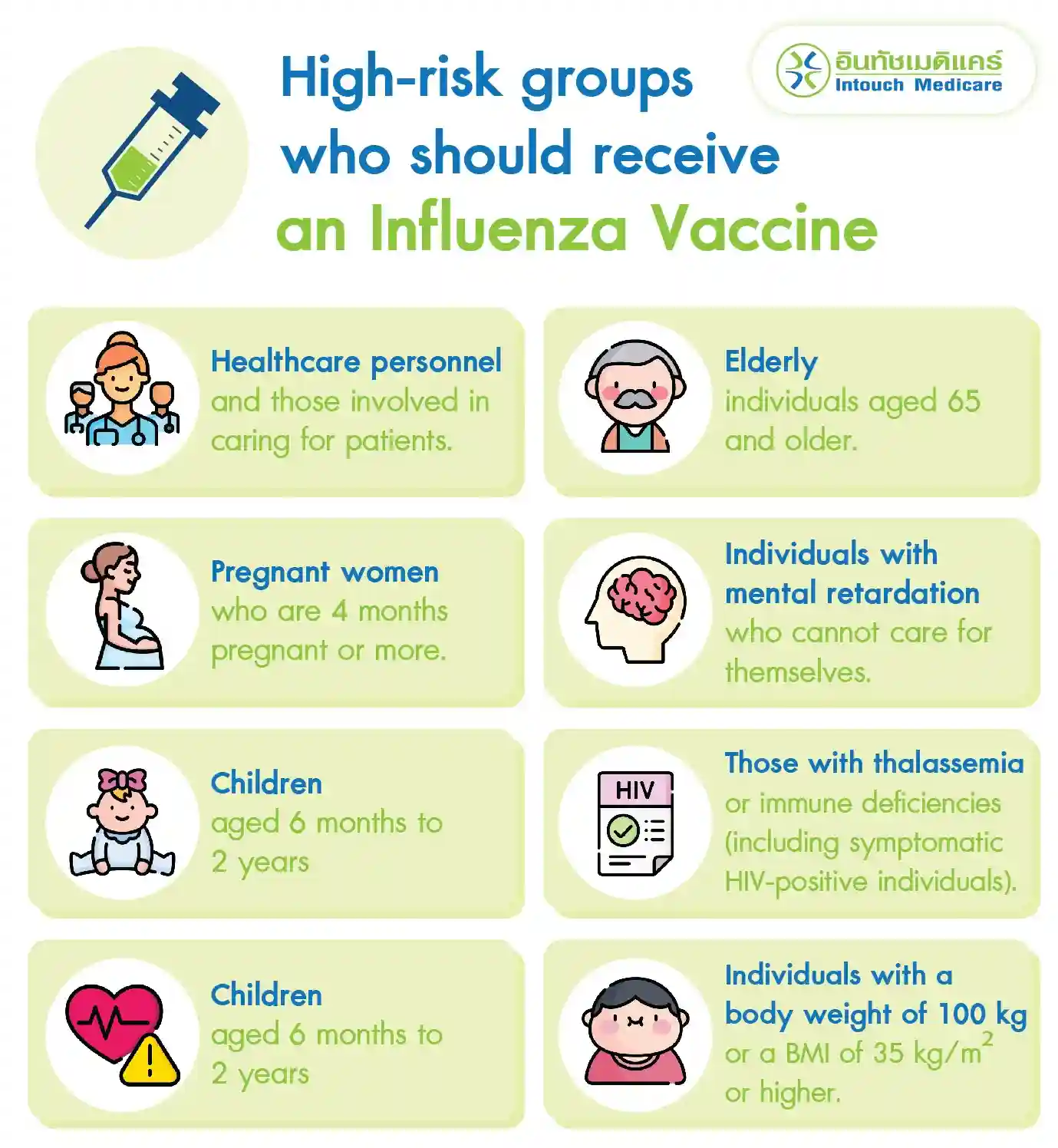High-risk groups who should receive an Influenza Vaccine High-risk groups who should receive an Influenza Vaccine