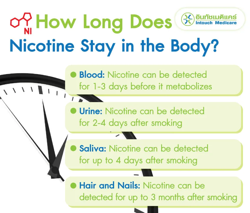 สารนิโคตินอยู่ในร่างกายได้นานแค่ไหน