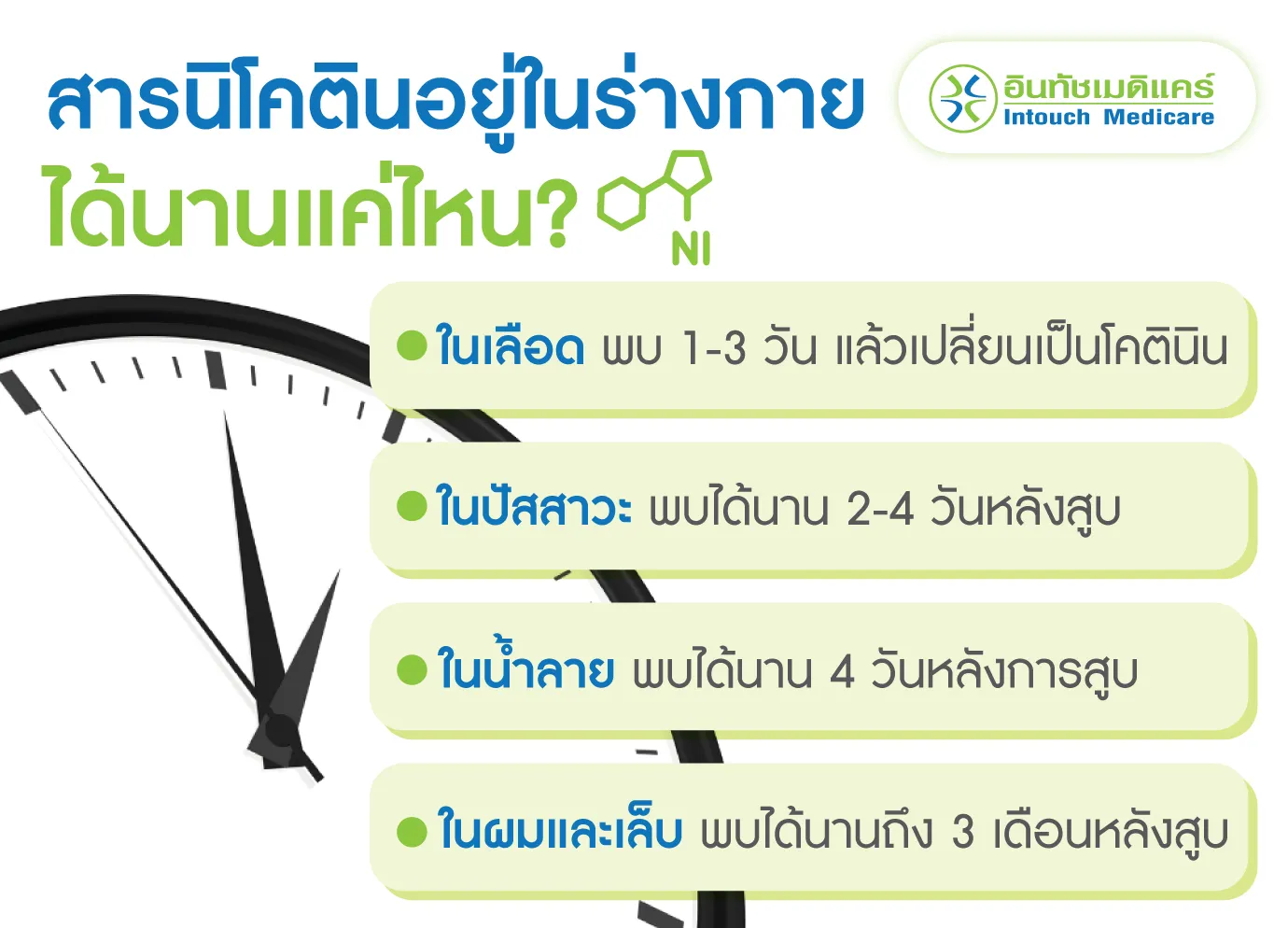 สารนิโคตินอยู่ในร่างกายได้นานแค่ไหน?