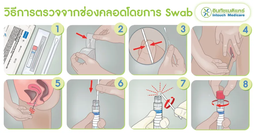 วิธีการตรวจจากช่องคลอดโดยการ swab วิธีการตรวจจากช่องคลอดโดยการ swab