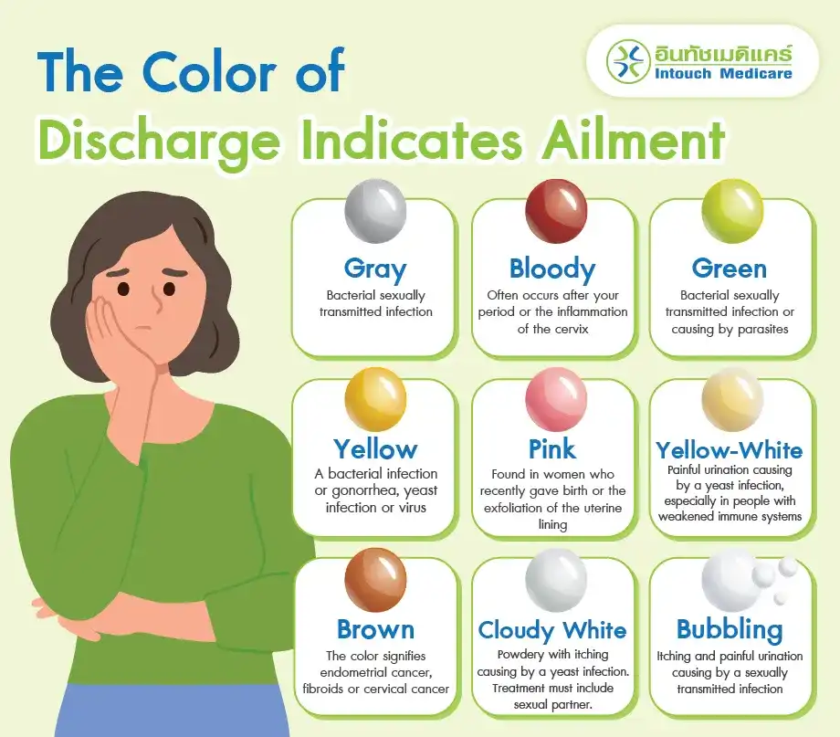 The Color of Discharge Indicates Ailment The Color of Discharge Indicates Ailment