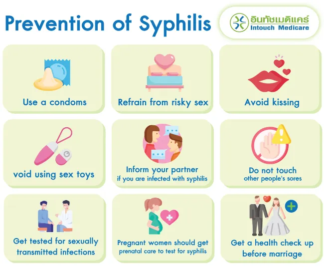 Prevention of Syphilis