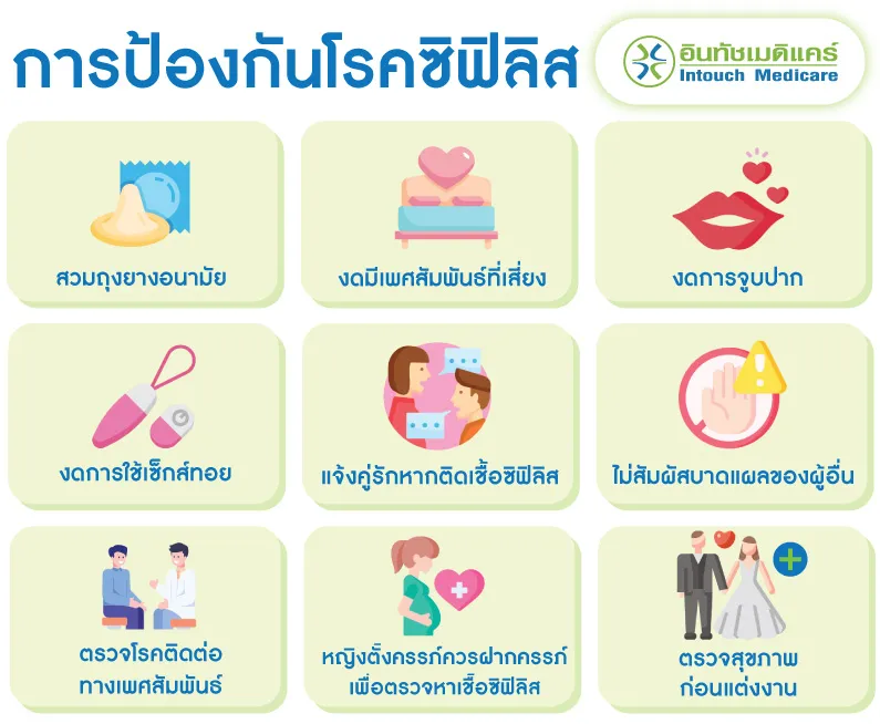 การป้องกันโรคซิฟิลิส การป้องกันโรคซิฟิลิส