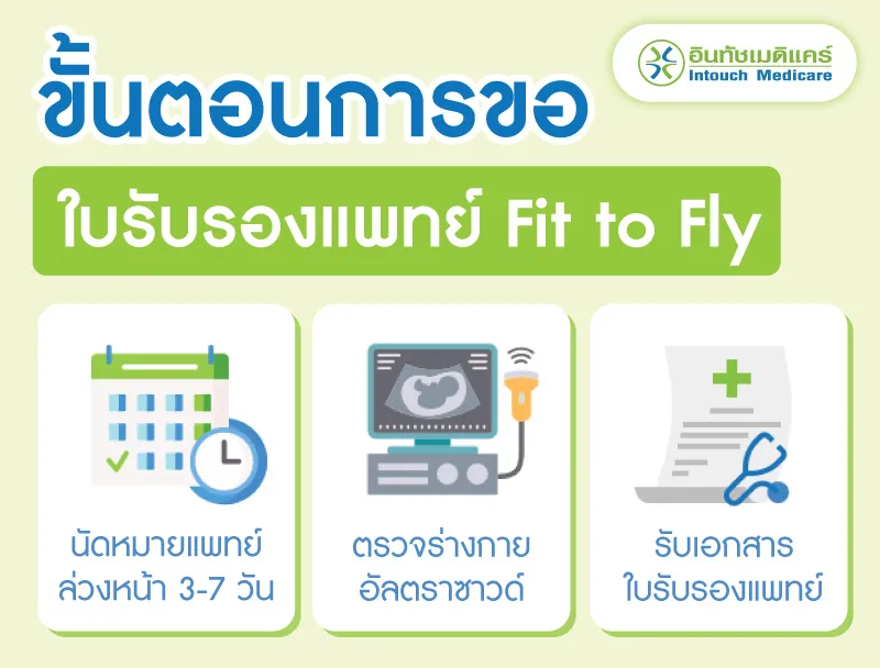 ขั้นตอนการขอใบรับรองแพทย์ Fit to Fly ขั้นตอนการขอใบรับรองแพทย์ Fit to Fly