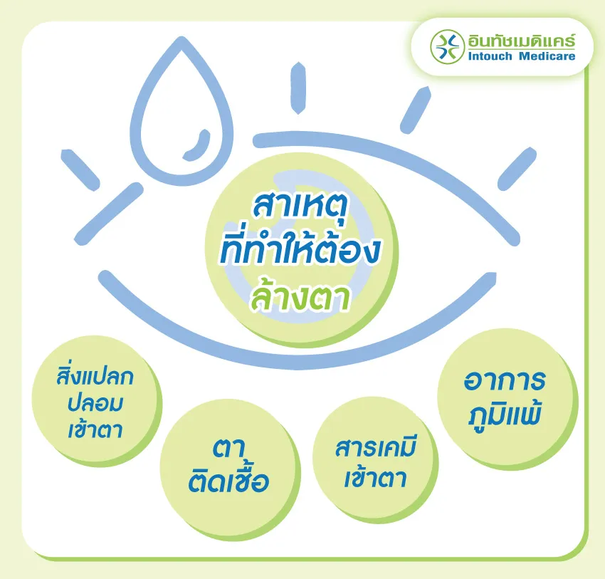 สาเหตุที่ทำให้ต้องล้างตา สาเหตุที่ทำให้ต้องล้างตา