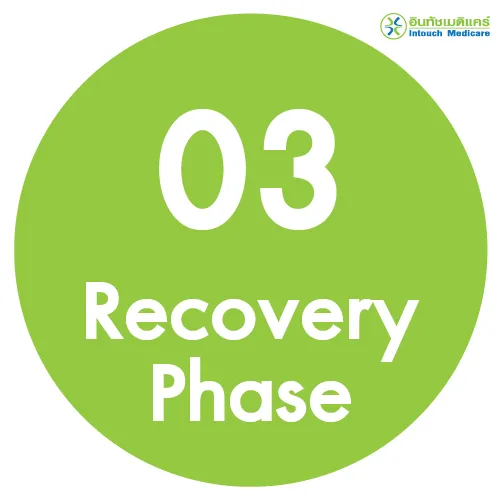 Recovery Phase Recovery Phase