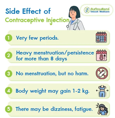 Side Effect of contraceptive injectionen