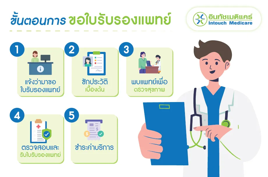 ขั้นตอนการขอใบรับรองแพทย์