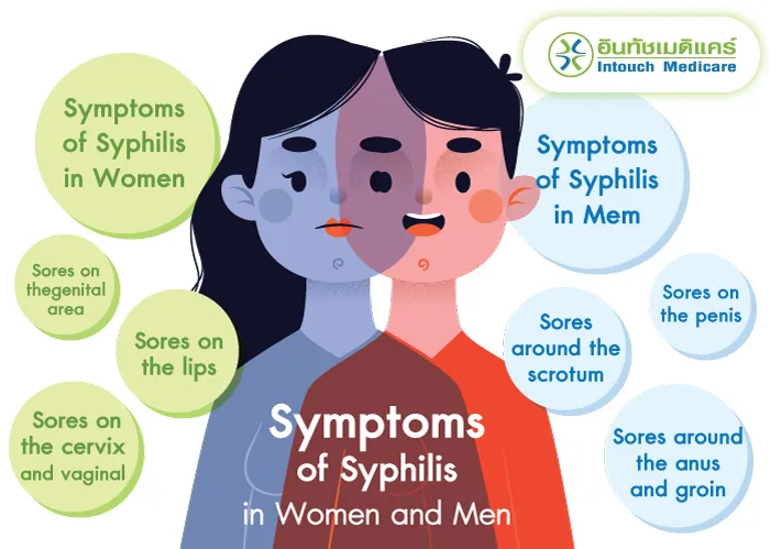 Symptoms of Syphilis in Women and Men