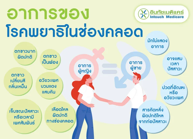 อาการของโรคพยาธิในช่องคลอด อาการของโรคพยาธิในช่องคลอด