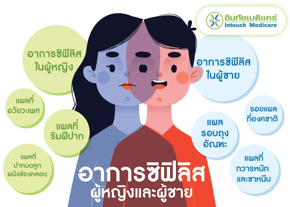 อาการซิฟิลิส อาการซิฟิลิส