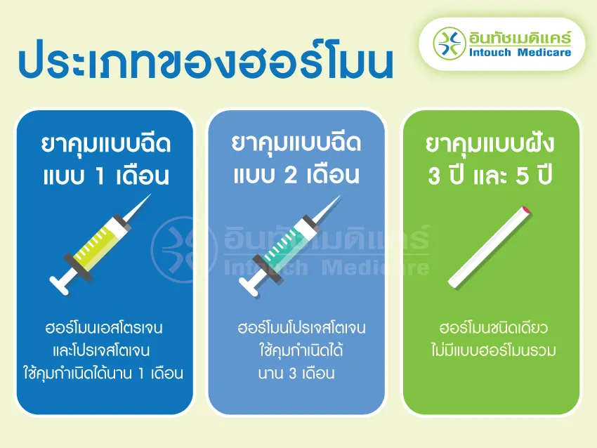 ประเภทของฮอร์โมน