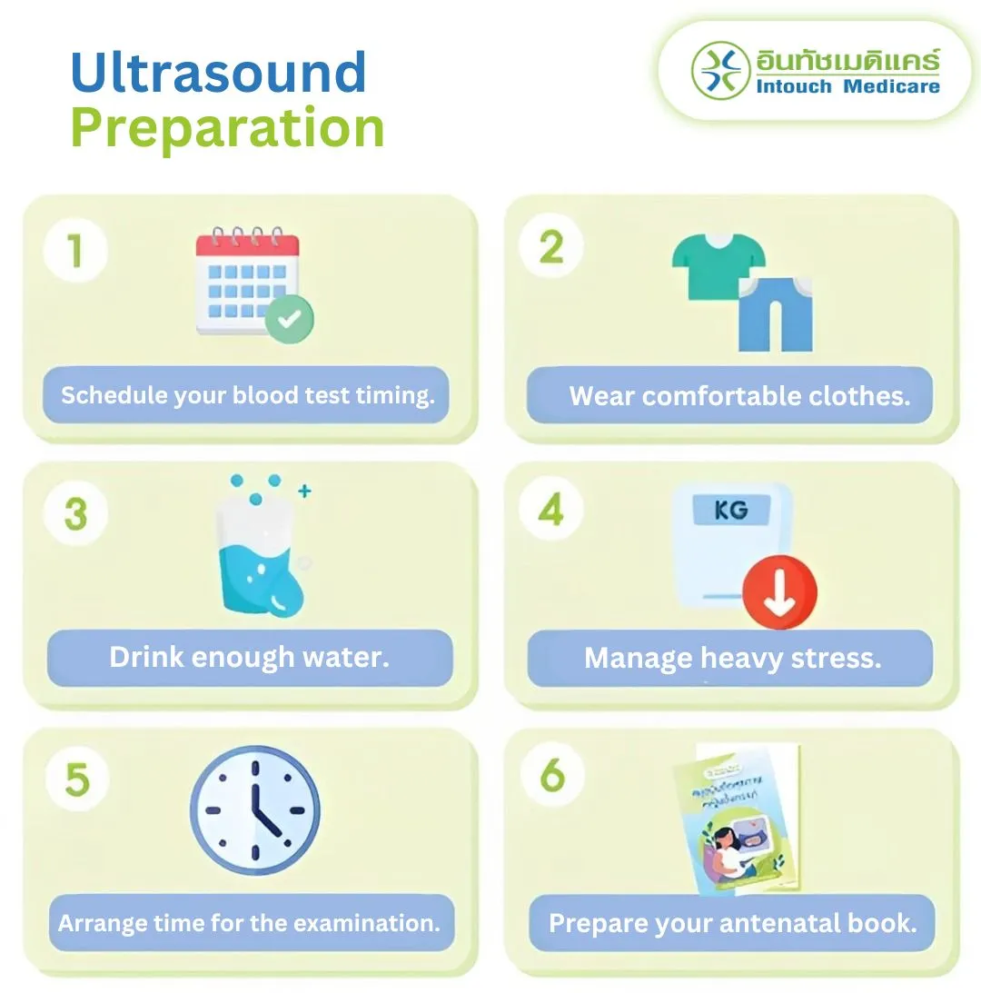 Ultrasound Preparation