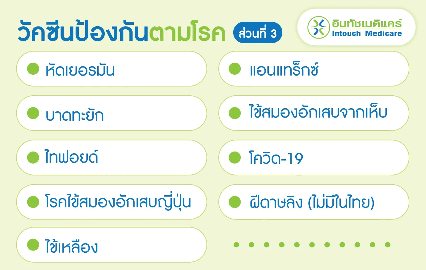 วัคซีนป้องกันตามโรค ส่วนที่ 3 วัคซีนป้องกันตามโรค ส่วนที่ 3